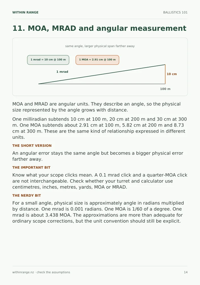 Sample page explaining MOA and MRAD angular measurement