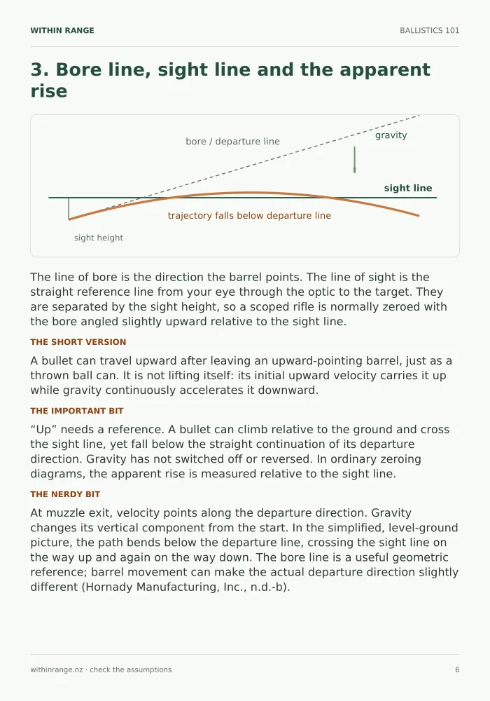 Sample page explaining the bore line, sight line and trajectory